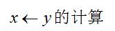 数学的变化与进化,数的演化过程数学史