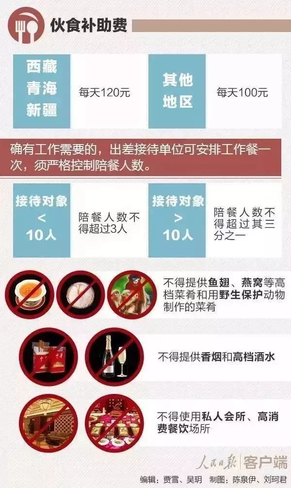 云南省丽江市环保督察,省环保厅督察丽江