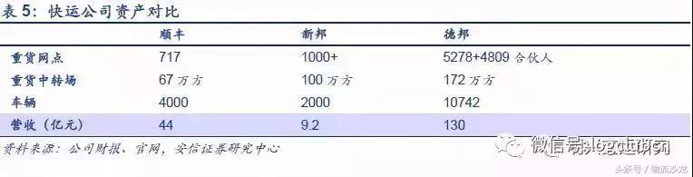 物流配送同城运输,顺丰全程冷链物流