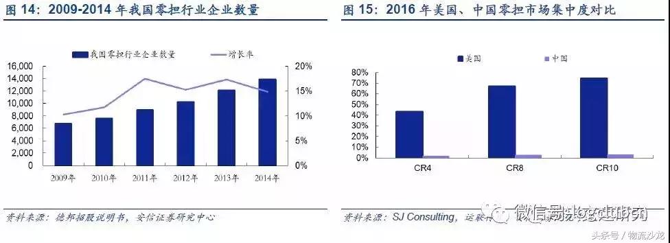 物流配送同城运输,顺丰全程冷链物流