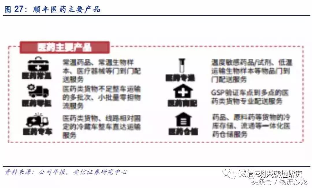 物流配送同城运输,顺丰全程冷链物流