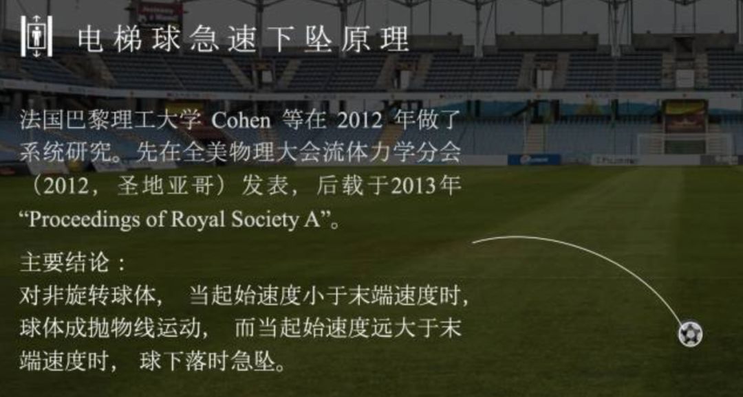 c罗电梯球绝技原理,香蕉球落叶球电梯球的区别