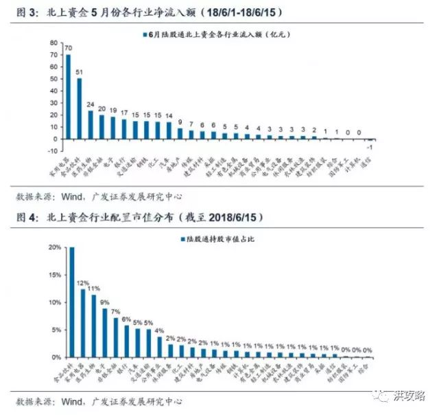 洪榕：大跌之后哪几类股票容易走强？「洪校长的投资课」
