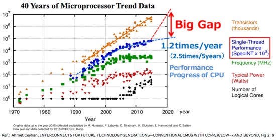 大数据分析ai智能计算,ai大数据计算机