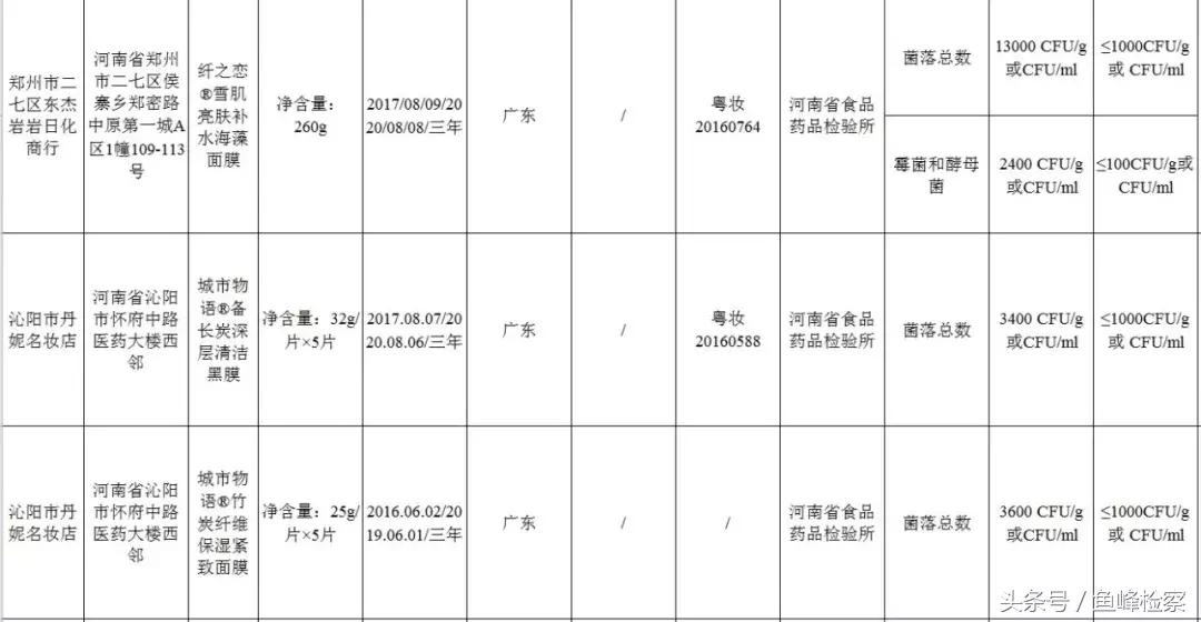 广西功能性面膜可以改善皮肤暗淡,面膜也导致面部萎缩