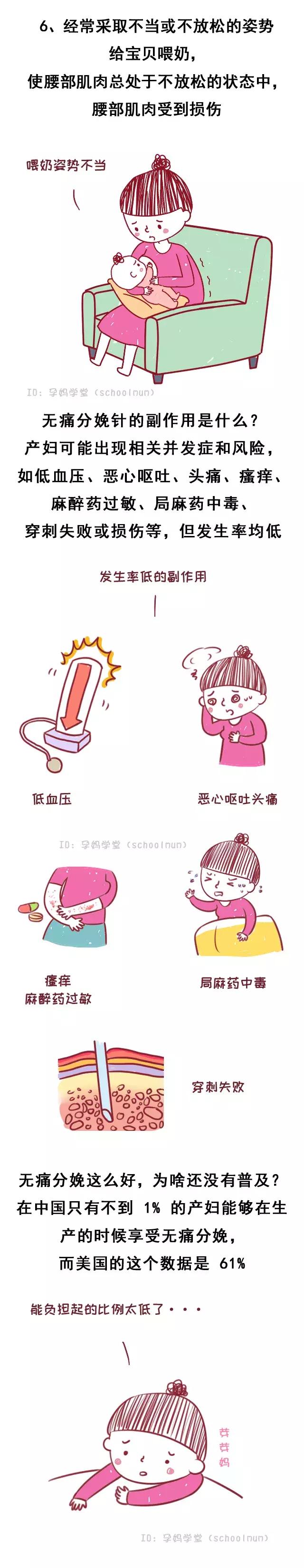 无痛分娩会对胎儿有影响吗,无痛分娩对胎儿有什么影响