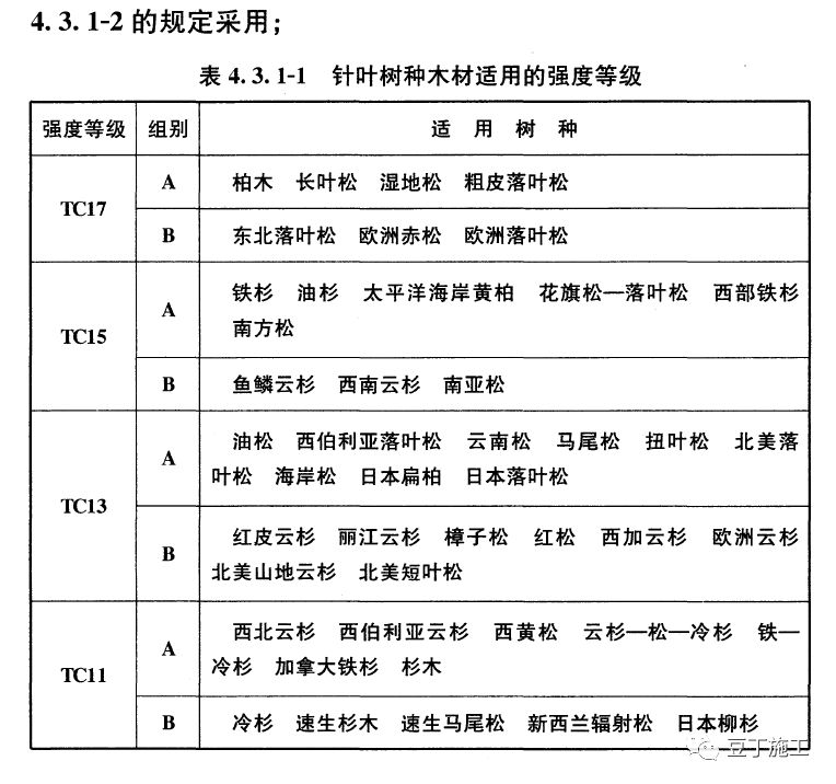 建筑木模板施工,建筑木模板安装视频