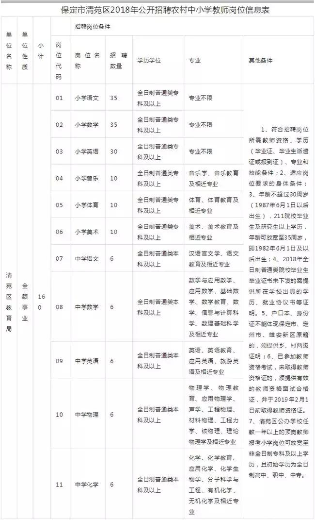 河北教师事业编招聘,河北招聘事业编教师