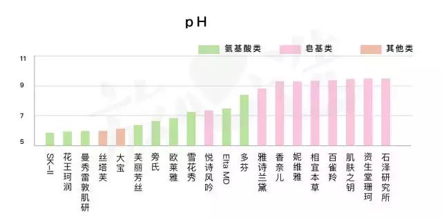 洗面奶芙丽芳丝新版,网红洗面奶变白真实测评
