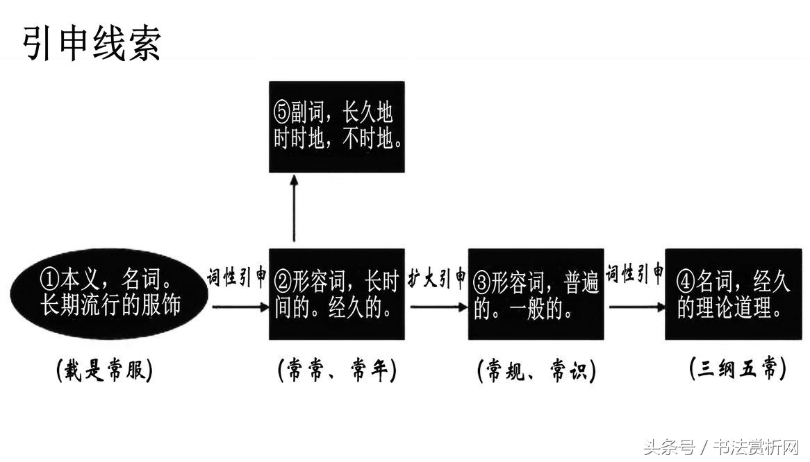 五体书法图解大全,书法一日一字楷书