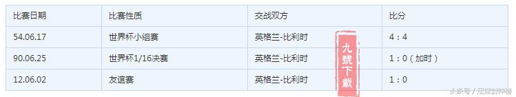 2018世界杯英格兰vs比利时数据,2022世界杯英格兰vs法国比分预测