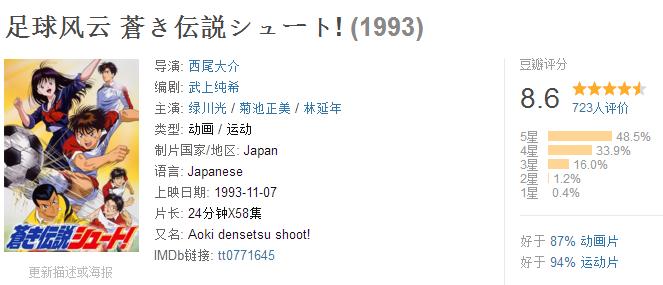 足球世界杯动漫推荐,十大必看的足球动漫