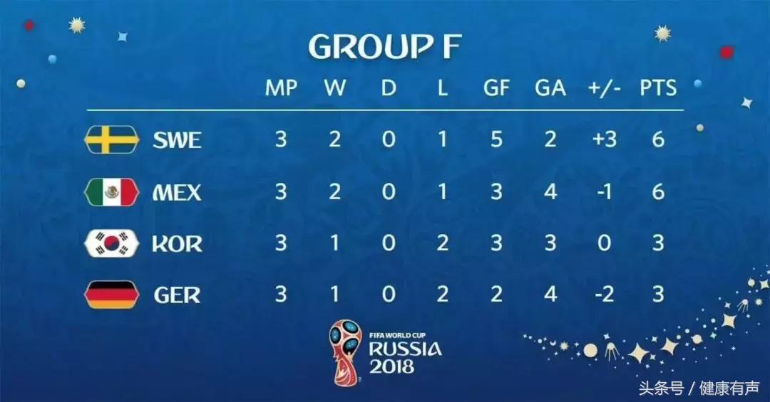 世界杯德国被韩国淘汰出局,德国为什么两次世界大战都输得惨