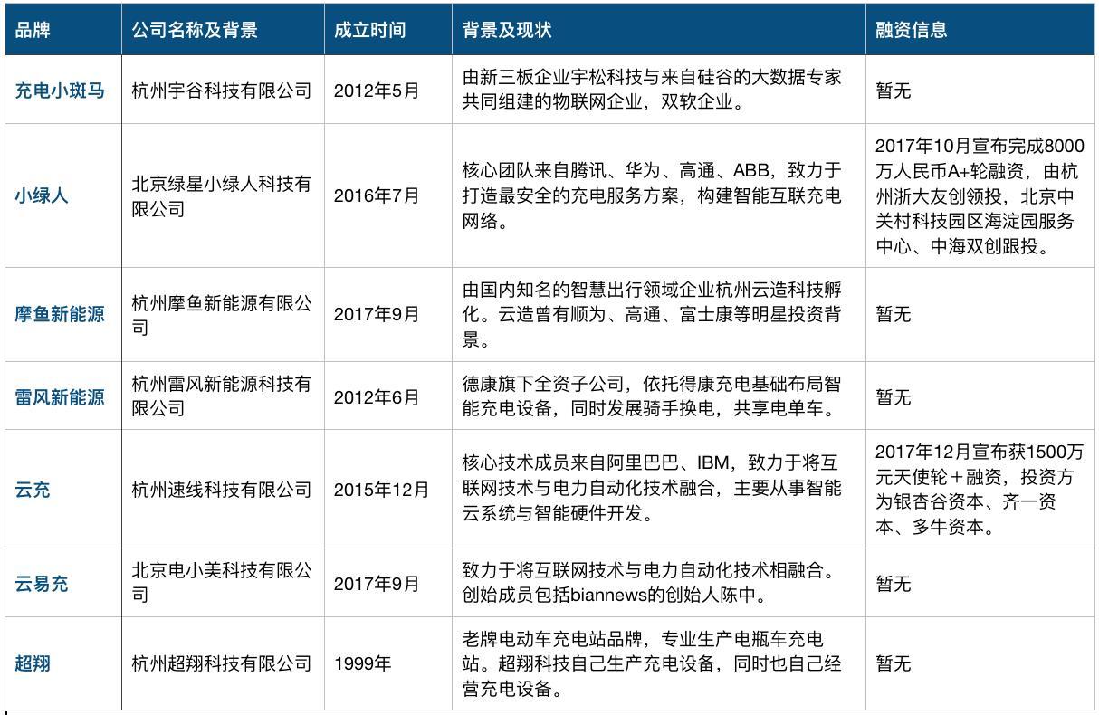 新国标电动车行业前景,电动车行业新国标政策