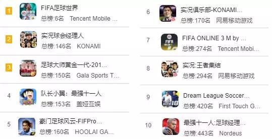 世界杯足球碰撞,世界杯足球比赛游戏有哪些