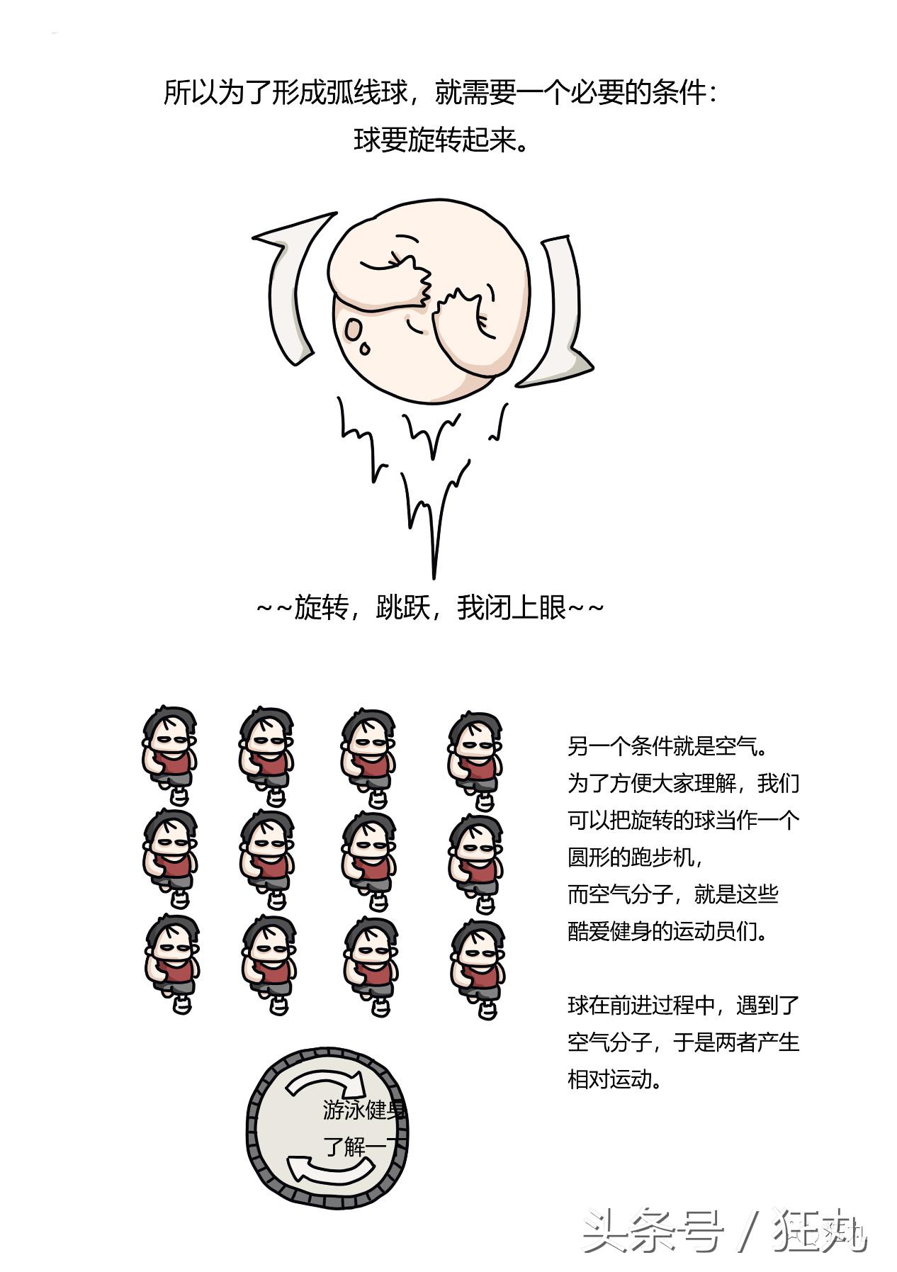 足球运动员的独门绝技,足球运动员的王牌绝技