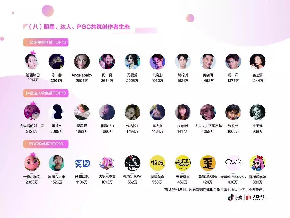 抖音企业蓝v是什么样的,抖音入驻企业蓝v有什么作用