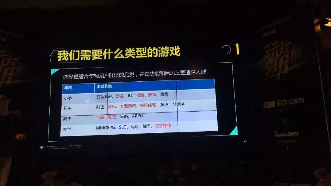 用户、品类、导量、运营、变现全方位,透析QQ轻游戏开放平台