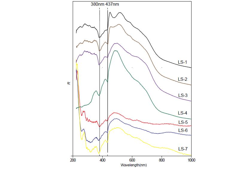 翡翠的宝石学特征及致色成因,翡翠蓝水料的鉴别特征