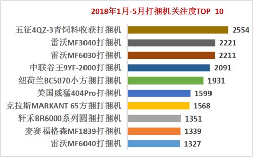 2018打捆机数据出炉黑龙江、山东、内蒙古三地明星产品是他们