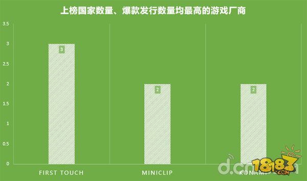 世界杯足球手游推荐,有世界杯和欧洲杯的足球手游