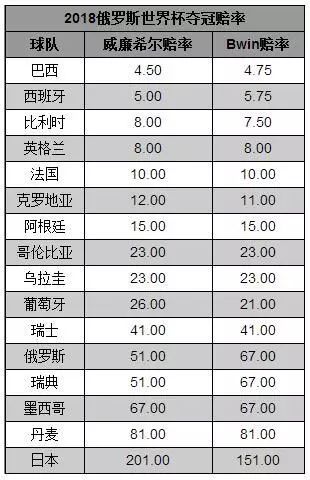 2018年世界杯梅西和c罗谁先出局,上届世界杯冠军16强小组赛出局