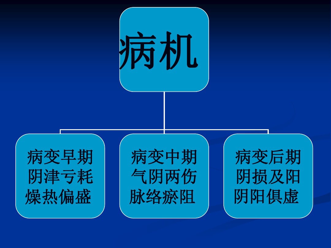 肥胖型糖尿病中医辨证论治,中医糖尿病六种类型及处方