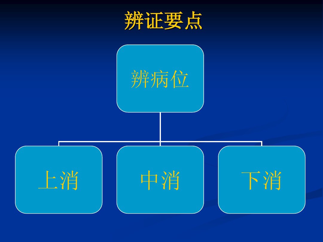 肥胖型糖尿病中医辨证论治,中医糖尿病六种类型及处方