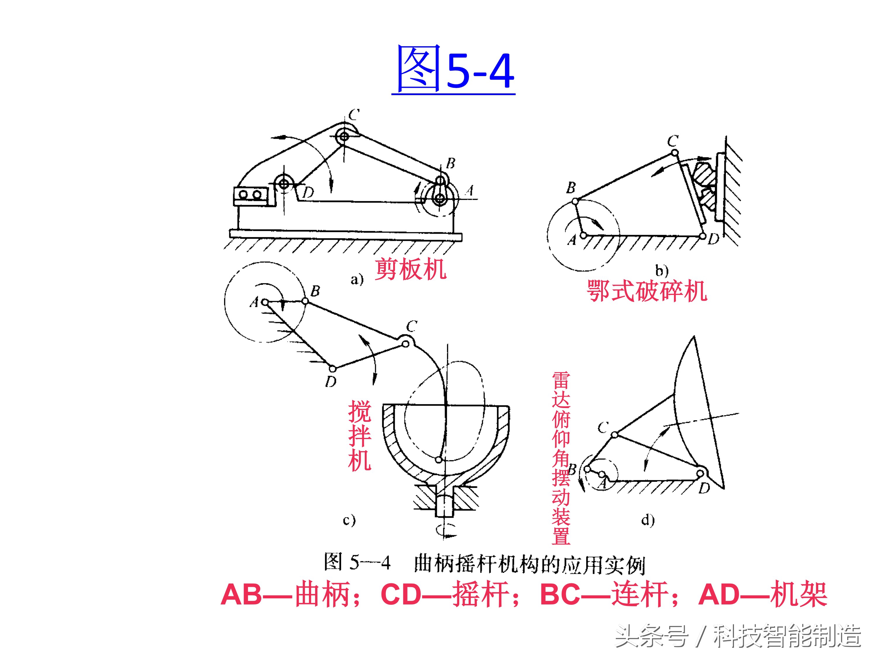 机械基础知识大全图,机械基础知识免费视频