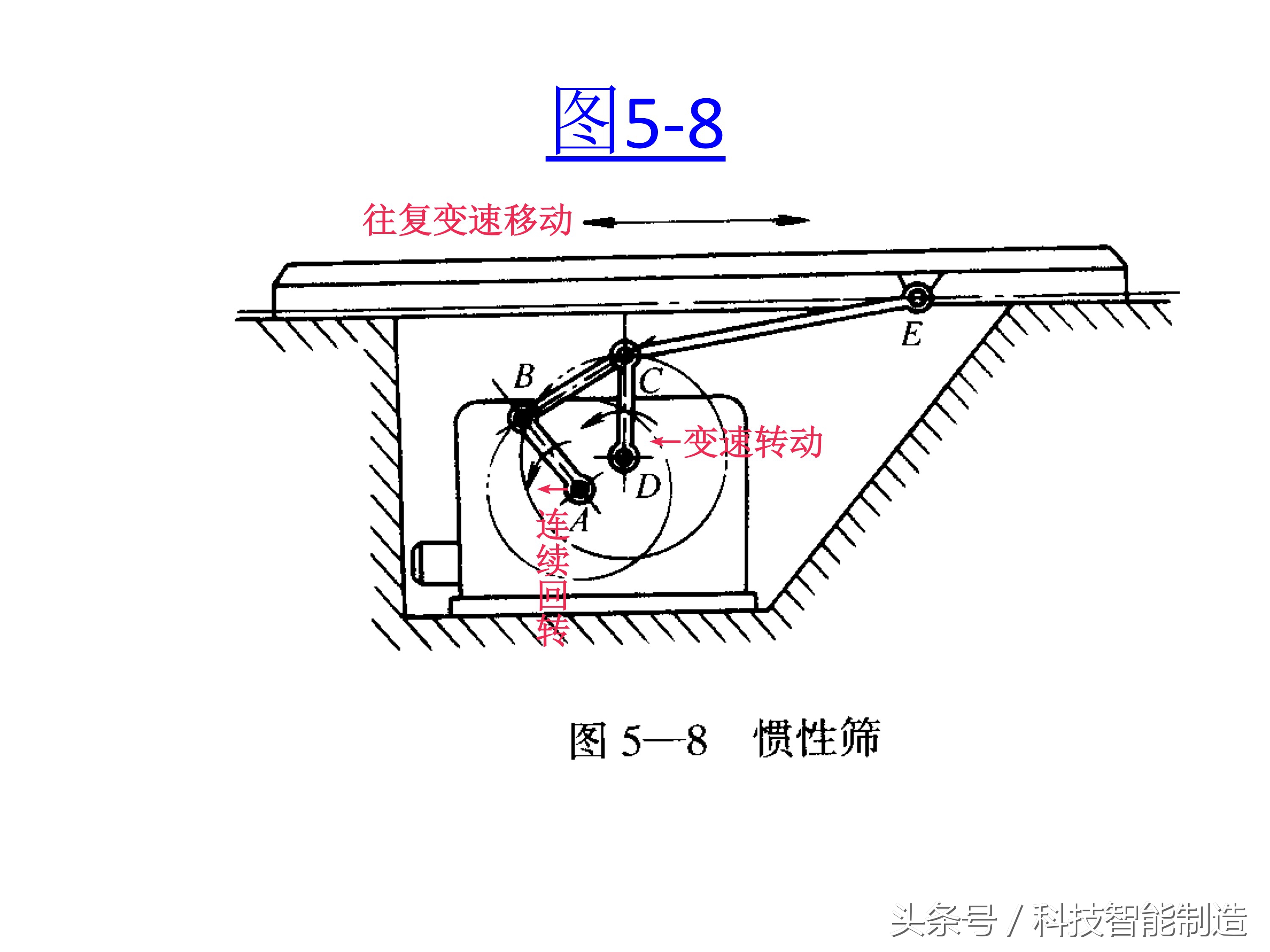 机械基础知识大全图,机械基础知识免费视频
