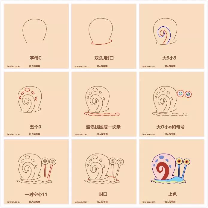 海绵宝宝六人简笔画,海绵宝宝小蜗简笔画