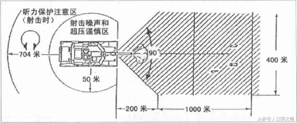 现代坦克步兵协同作战,步兵坦克战术