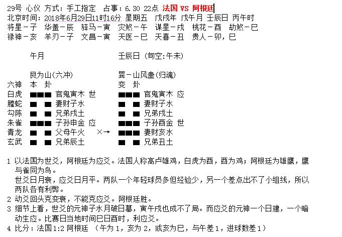 “华鹤杯”第16轮世界杯周易竞猜实况播报（16强赛首轮）