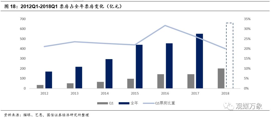 横店影视上市首日表现,横店影视投资机会