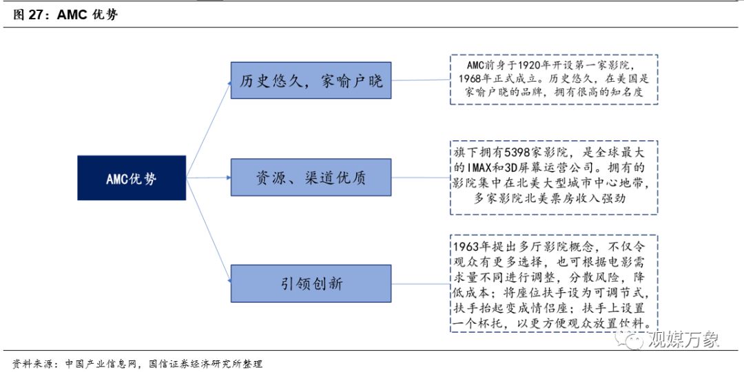 横店影视上市首日表现,横店影视投资机会
