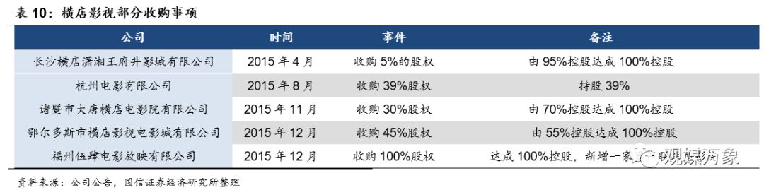 横店影视上市首日表现,横店影视投资机会