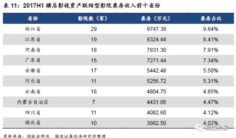 横店影视上市首日表现,横店影视投资机会