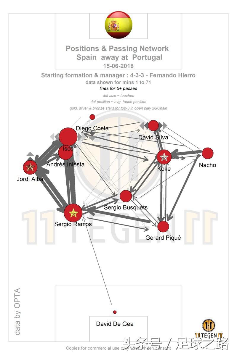 西班牙队俄罗斯8强结果,西班牙将对阵德国实力
