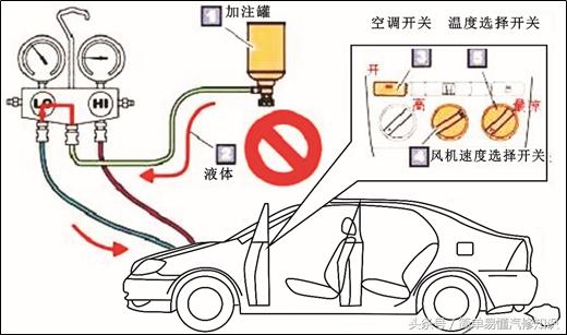 汽车制冷剂加多了会怎样,汽车制冷剂加注准备工作