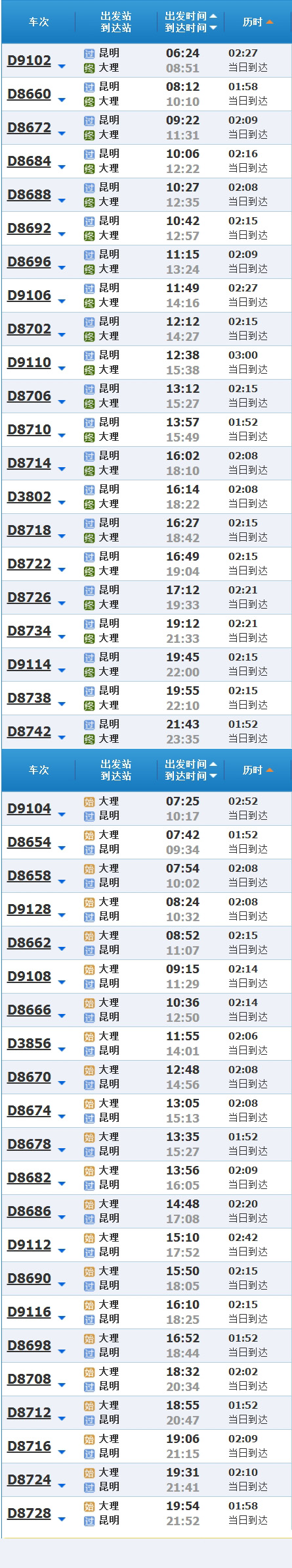 昆明南站至楚雄东站高铁时刻表,速速收藏