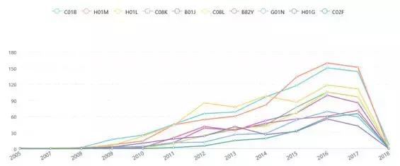 关于石墨烯的专利有多少,石墨烯专利技术在哪个国家第一