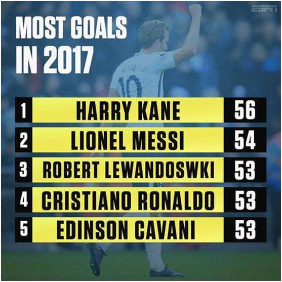 后梅西时代阿根廷,巅峰时期的梅西和c罗谁更强