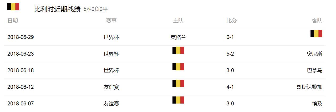 2002年世界杯日本vs比利时,世界杯比利时vs英格兰的赔率