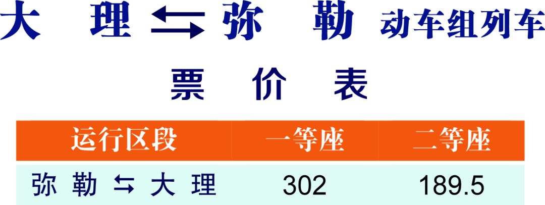 蒙自到大理高铁票价,蒙自至建水列车时刻表