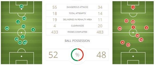 ai预测世界杯冠军准了吗,ai大胆预测世界杯用了100年的数据