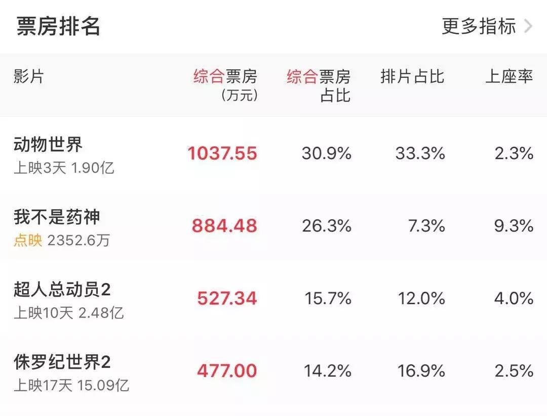 七月片单推荐,7月片单