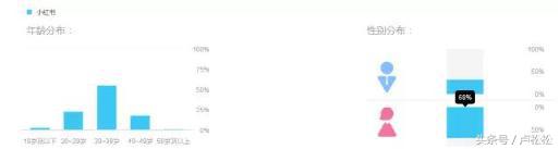 小红书营销号引流方法技巧,小红书推广营销精准引流新方法