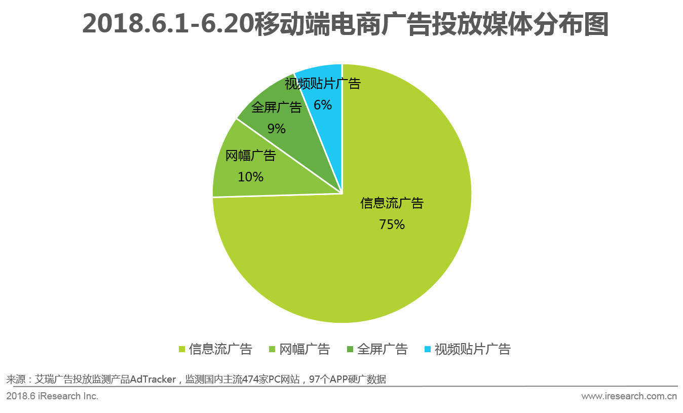 618电商节网上购物,京东618年中购物节区域消费报告