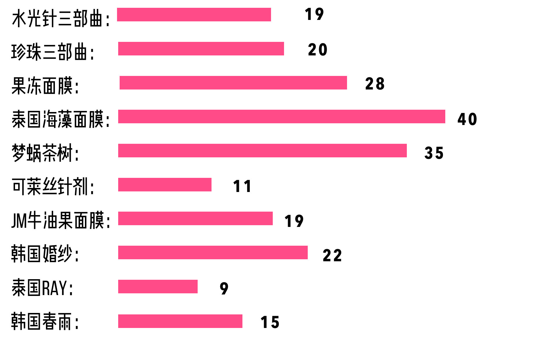 公认最好用的10大网红面膜,网红固体清洁面膜好用吗