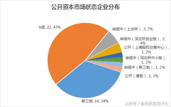 君联资本的投资策略,君联资本投资价值分析
